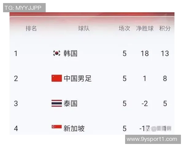 国足93名止步第三阶段美加墨已锁42席争夺激烈前景堪忧 国足93名止步第三阶段美加墨已锁42席争夺激烈前景堪忧